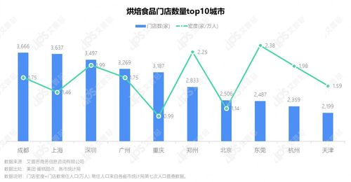 洞察2021烘焙食品市场趋势与消费者行为 技术驱动的软件开发新机遇