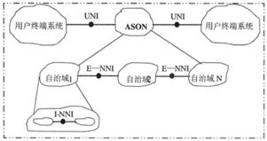智能光网络的关键技术及发展策略与计算机软件开发的融合创新