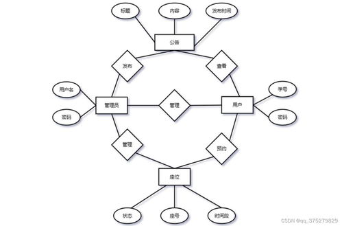 基于微信小程序的图书馆座位预约系统设计与实现