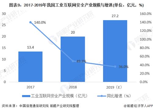 2020年工业互联网产业经济发展现状分析 技术为马达，政策为轮，驱动网络技术开发