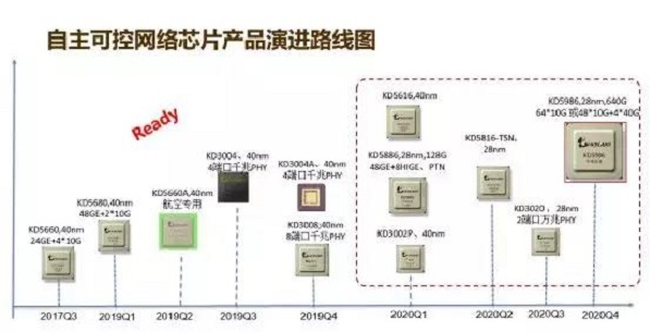 活动 | 全面展现东土综合实力，自主可控助力AFC智能安全运维网络技术开发